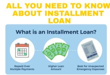 Installment Loans